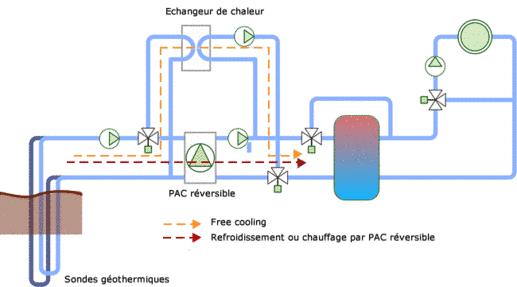Pompe à chaleur géothermique schéma