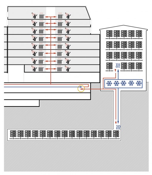 Pompe à chaleur datacenter