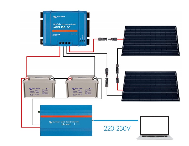 Calculer la puissance fournie par un panneau solaire