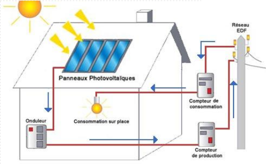 Panneau solaire maison shema