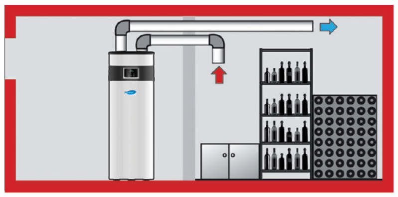 Chauffage pompe à chaleur électrique