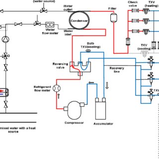 Optimisation pompe à chaleur