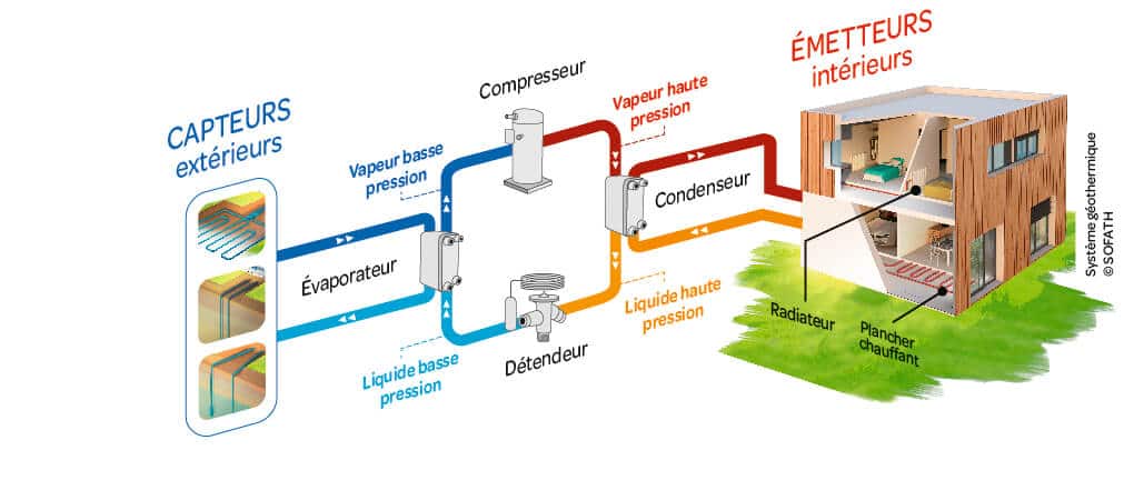 Inconvénient pompe a chaleur air eau