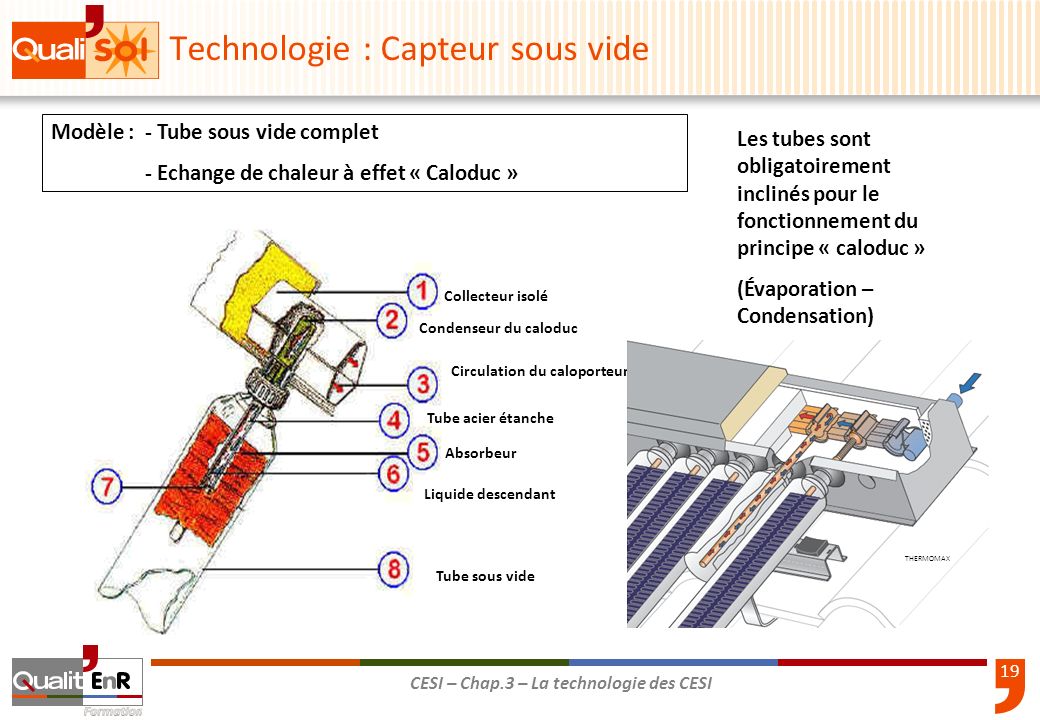 Panneau solaire tube sous vide fonctionnement