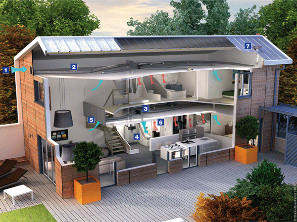 Pompe à chaleur vmc double flux