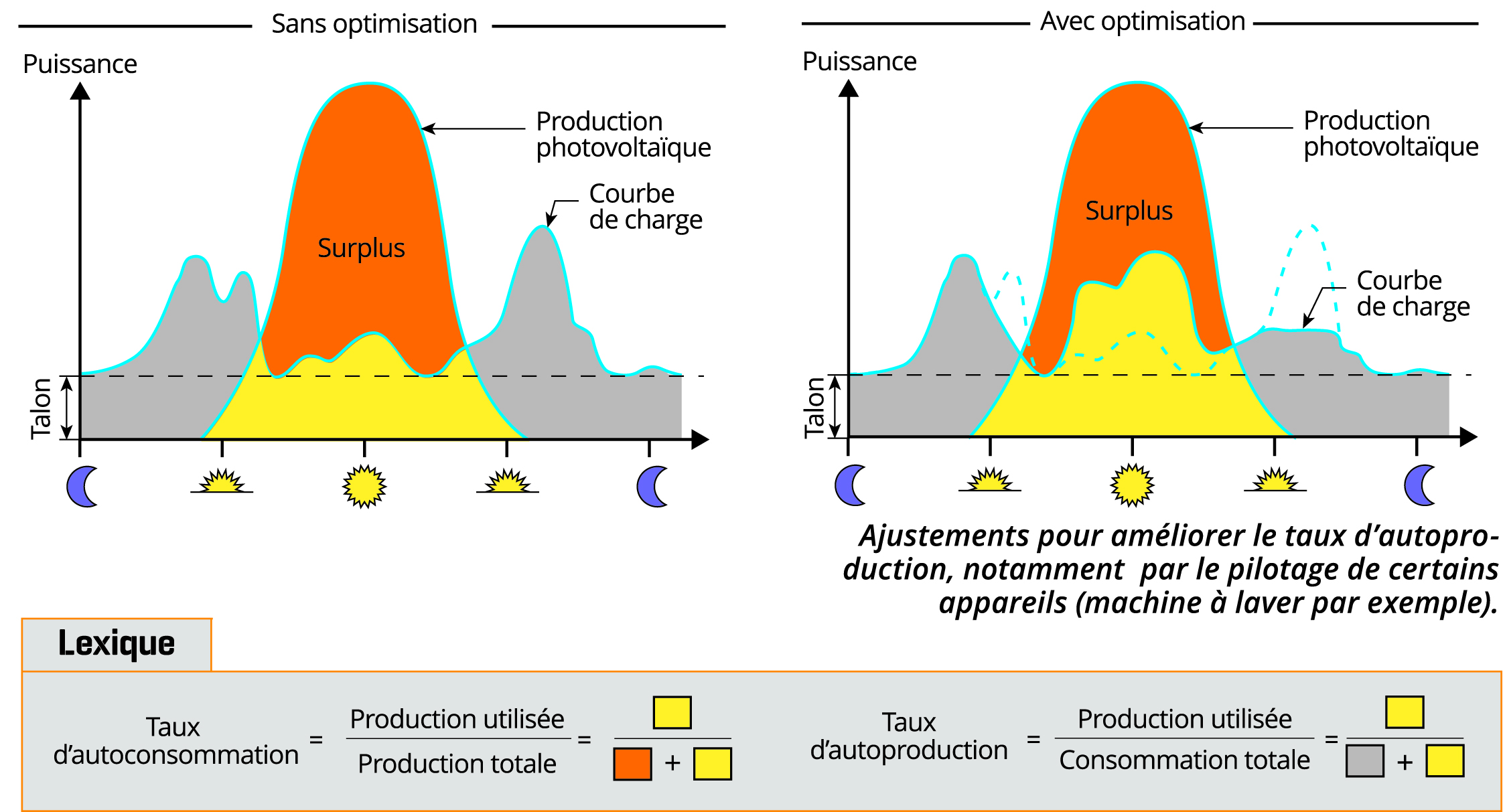 Panneau solaire rentable ou non
