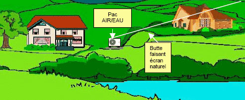 Distance pompe a chaleur voisin