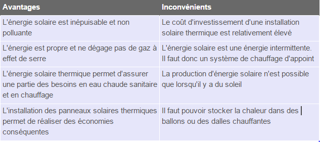 Avantages panneau solaire thermique