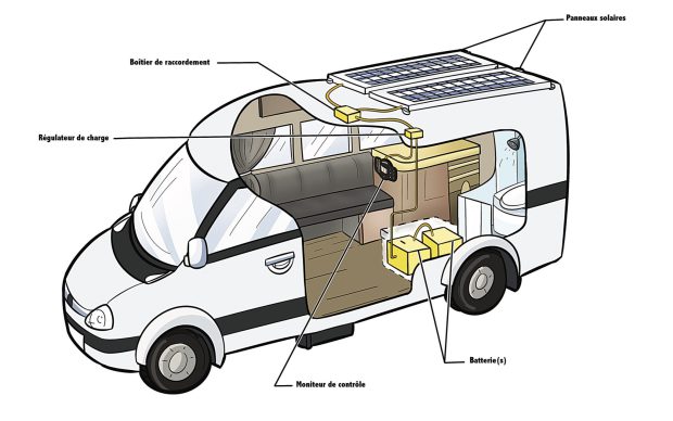 Panneau solaire amovible fourgon