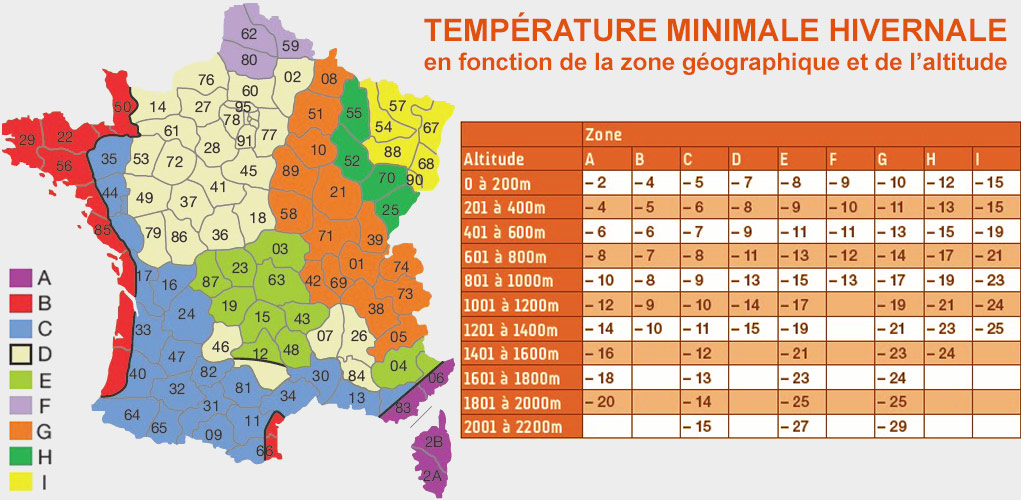 Calcul dimensionnement pompe a chaleur air eau