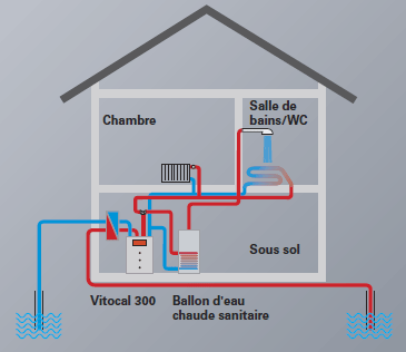 Pompe a chaleur chauffage sol