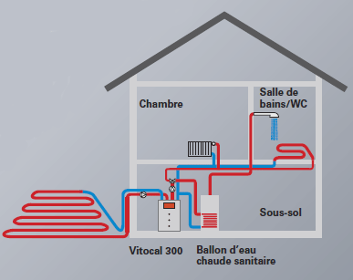 Pompe à chaleur eau eau avec puit