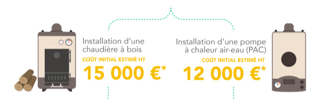 Prime conversion pompe a chaleur