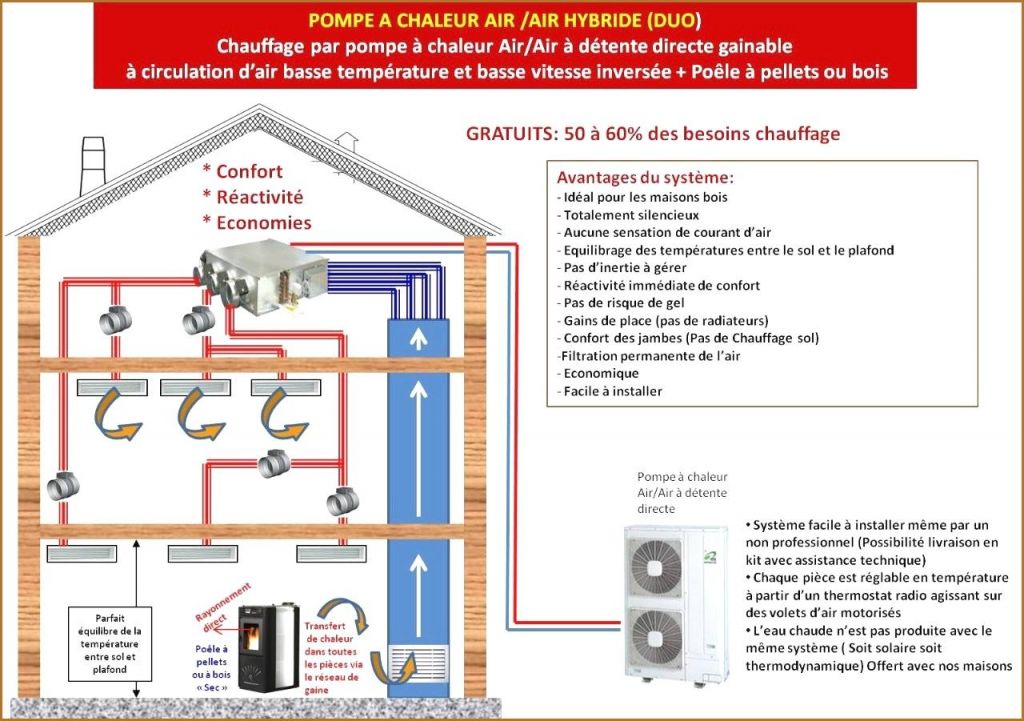 Coût installation pompe à chaleur air/eau
