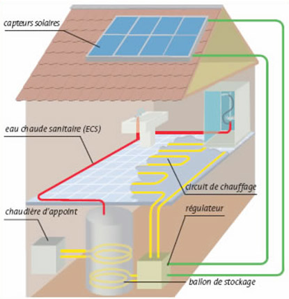 Chauffe eau solaire pompe a chaleur
