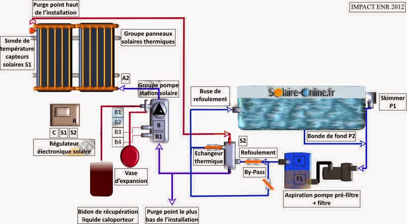 Panneau solaire thermique dimensionnement