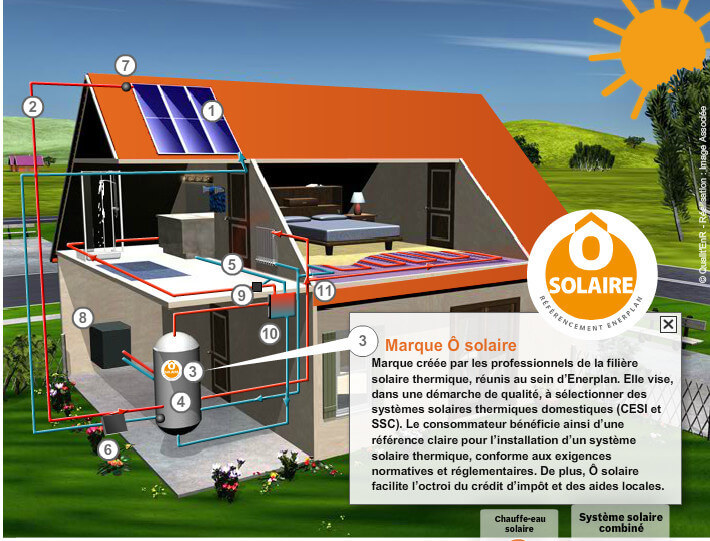 Panneau solaire thermique animation