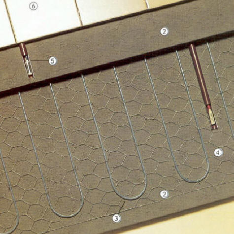 Chauffage par le sol