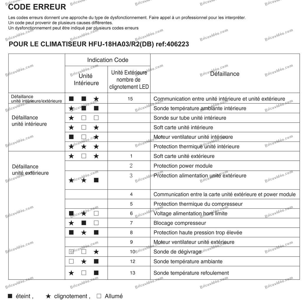Code defaut pompe a chaleur