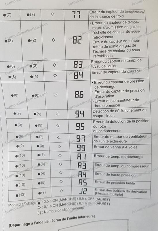 Code defaut pompe a chaleur