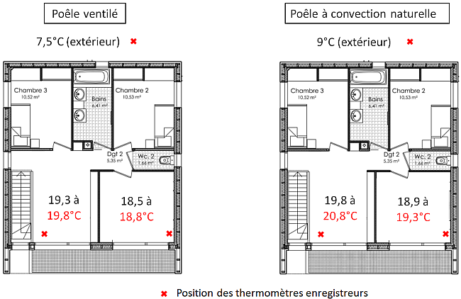 Pompe a chaleur maison 130 m2