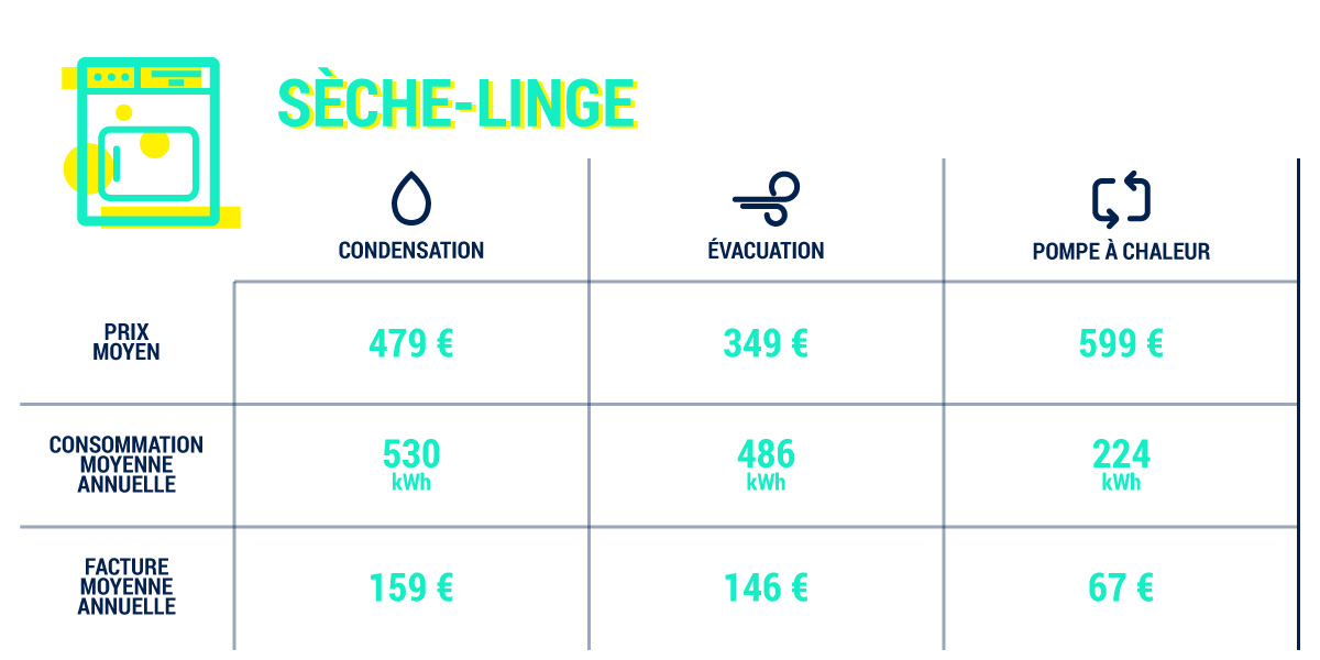 Consommation annuelle électricité pompe a chaleur