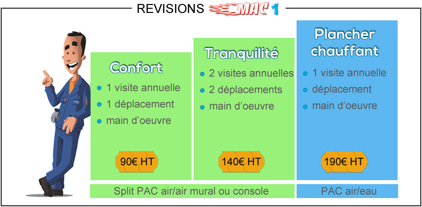 Entretien pompe a chaleur plancher chauffant
