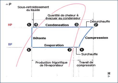Efficacité pompe a chaleur thermodynamique