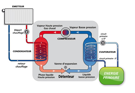 Pompe a chaleur air eau hybride fioul