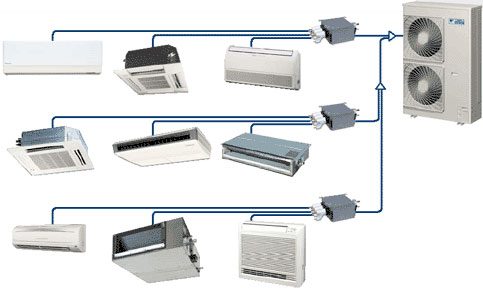 Pompe a chaleur daikin air air fonctionnement