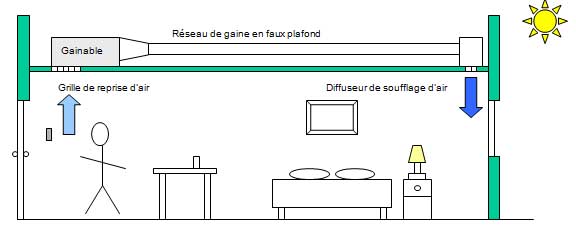 Filtre reprise pompe a chaleur