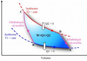 Diagramme clapeyron pompe à chaleur