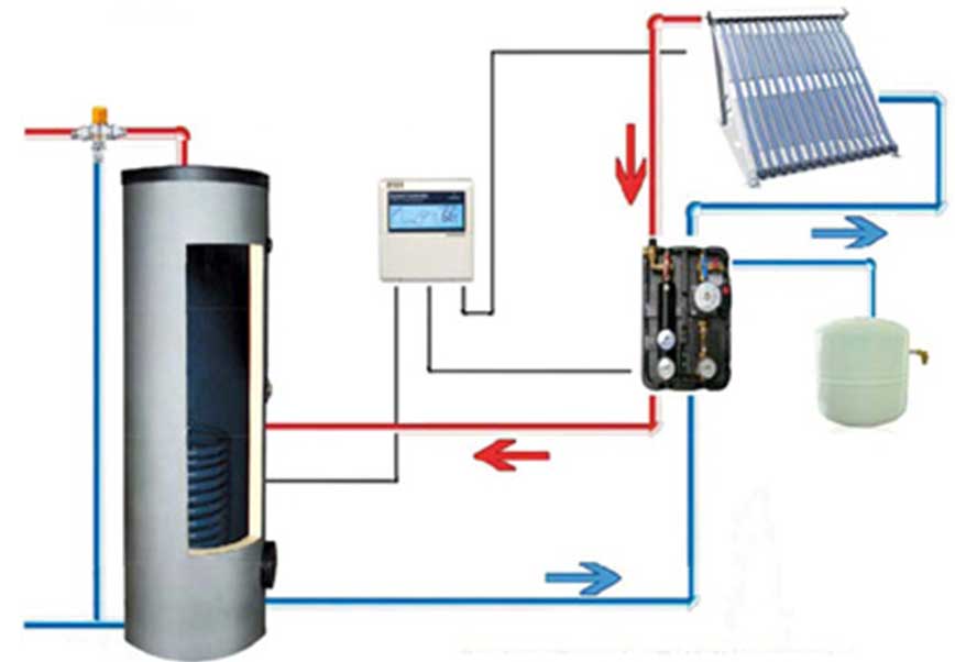 Prix panneau solaire sanitaire