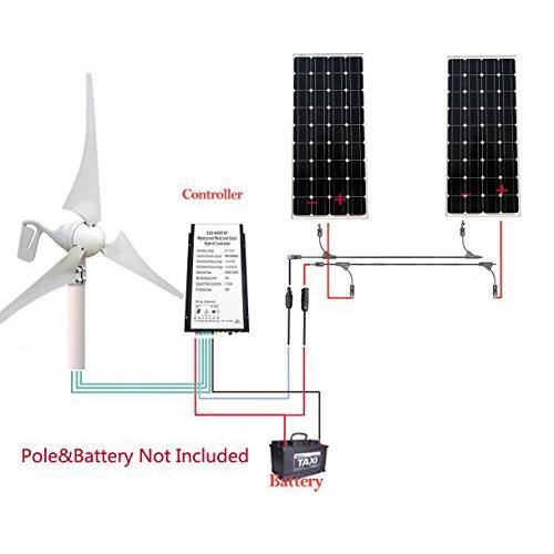 Panneau solaire 600w prix