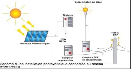 Panneau solaire photovoltaïque schéma