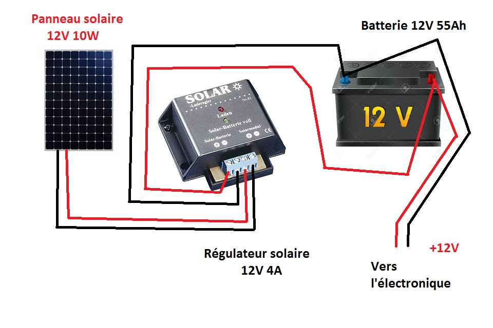 Panneau solaire arduino