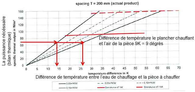 Pompe a chaleur air eau quelle marque choisir