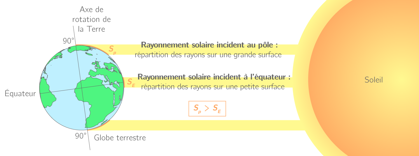 4 images 1 mot panneau solaire feuille co2
