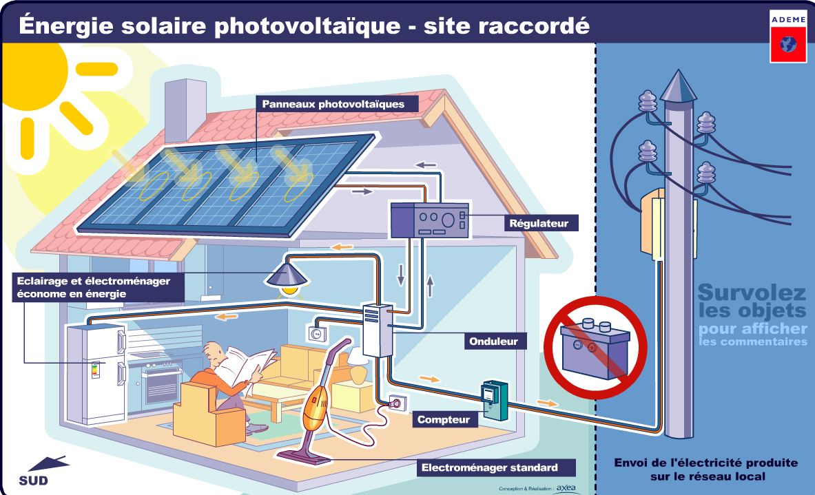 Installation panneau solaire photovoltaique pdf