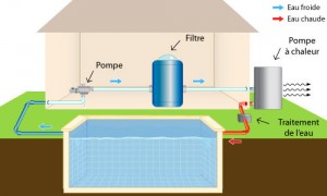 Pompe a chaleur piscine pour chauffer maison