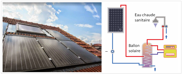 Rendement panneau solaire hybride