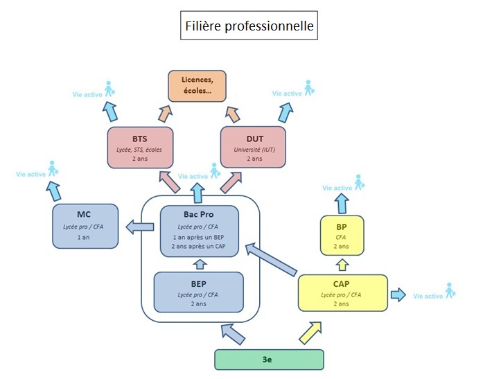 Formation panneau solaire lyon