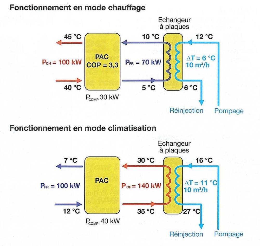 Dimensionnement d'une pompe à chaleur