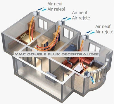 Pompe a chaleur air air double flux