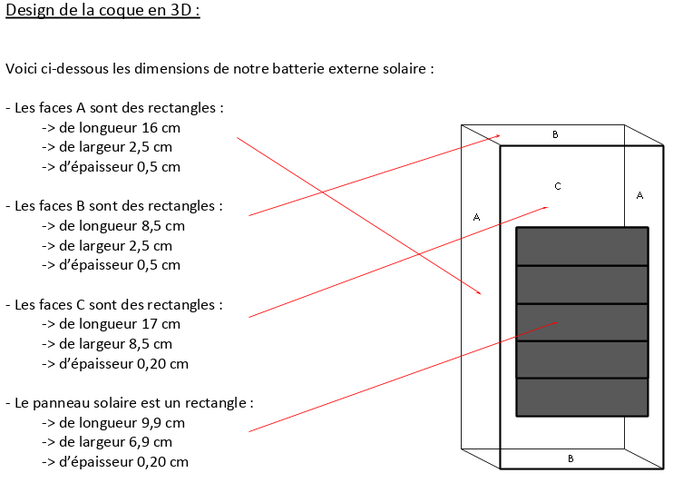 Longueur et largeur d'un panneau solaire