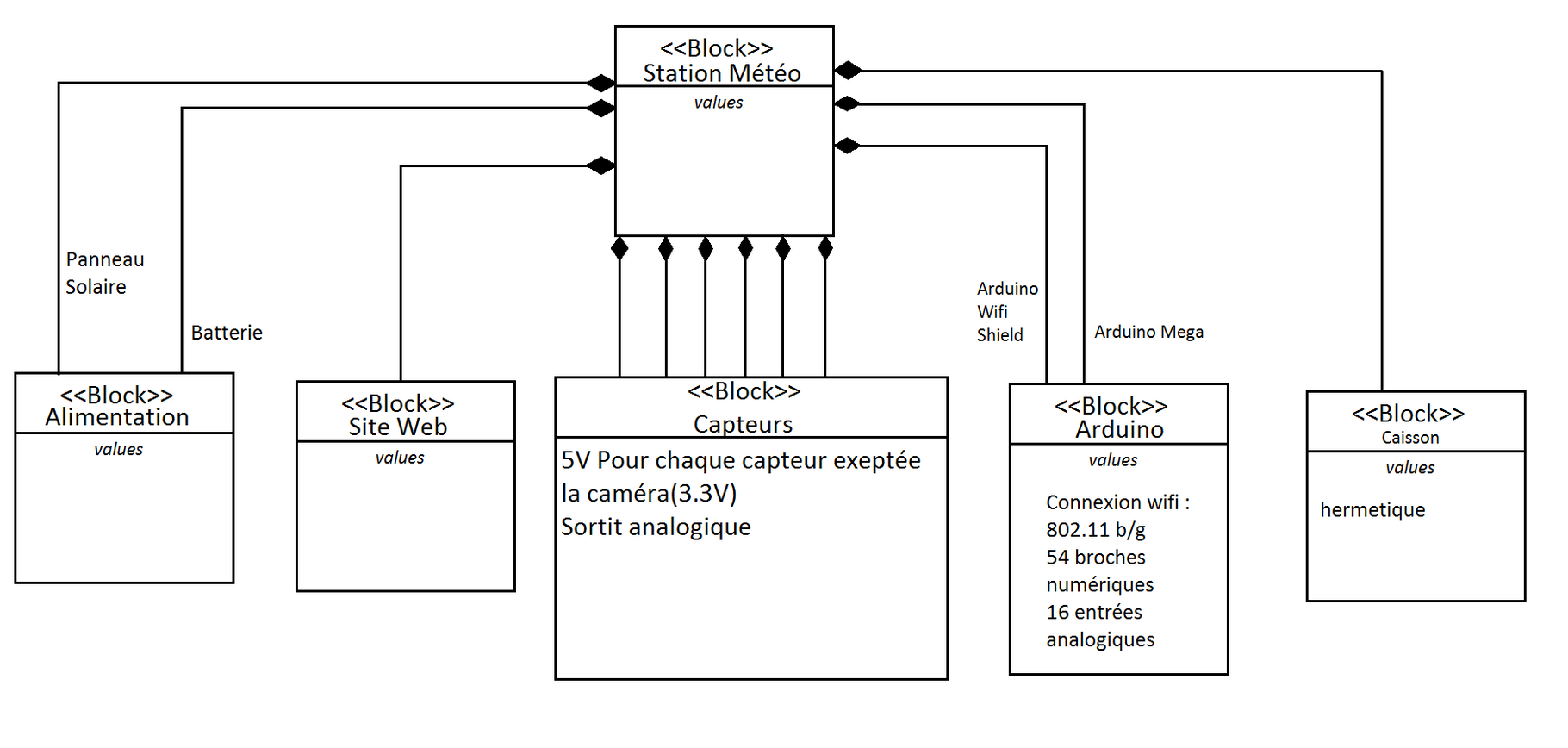 Panneau solaire diagram