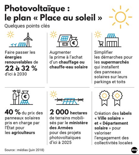 Prime écologique panneau solaire
