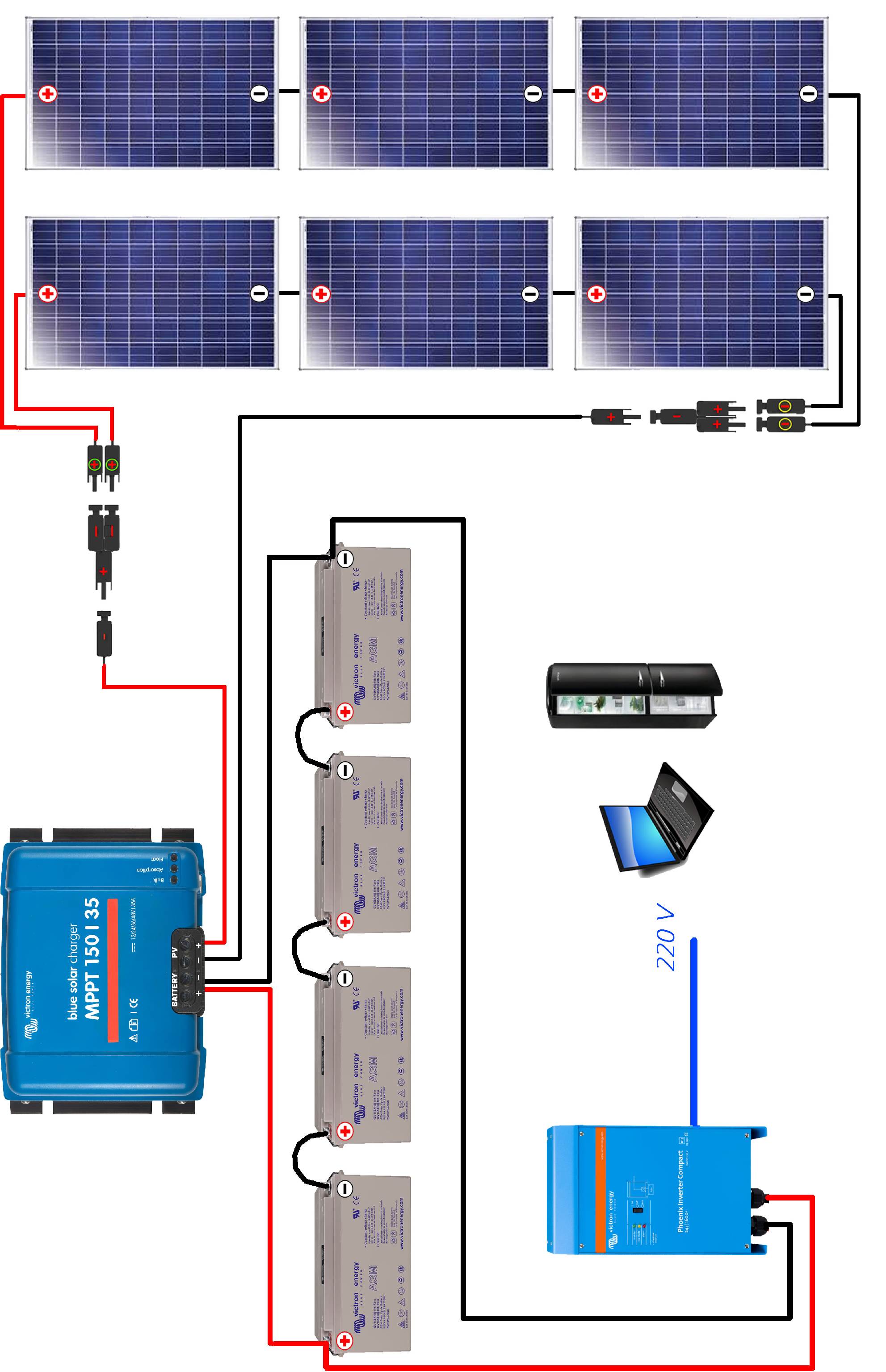 Panneau solaire 24 ou 48v