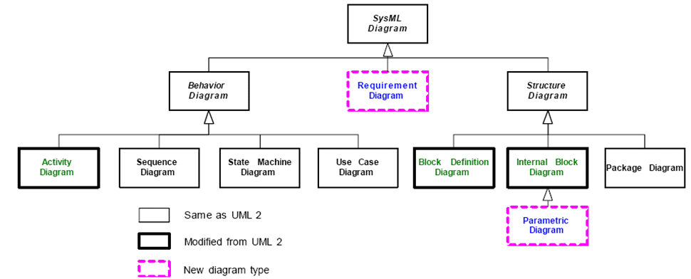 Sysml pompe à chaleur