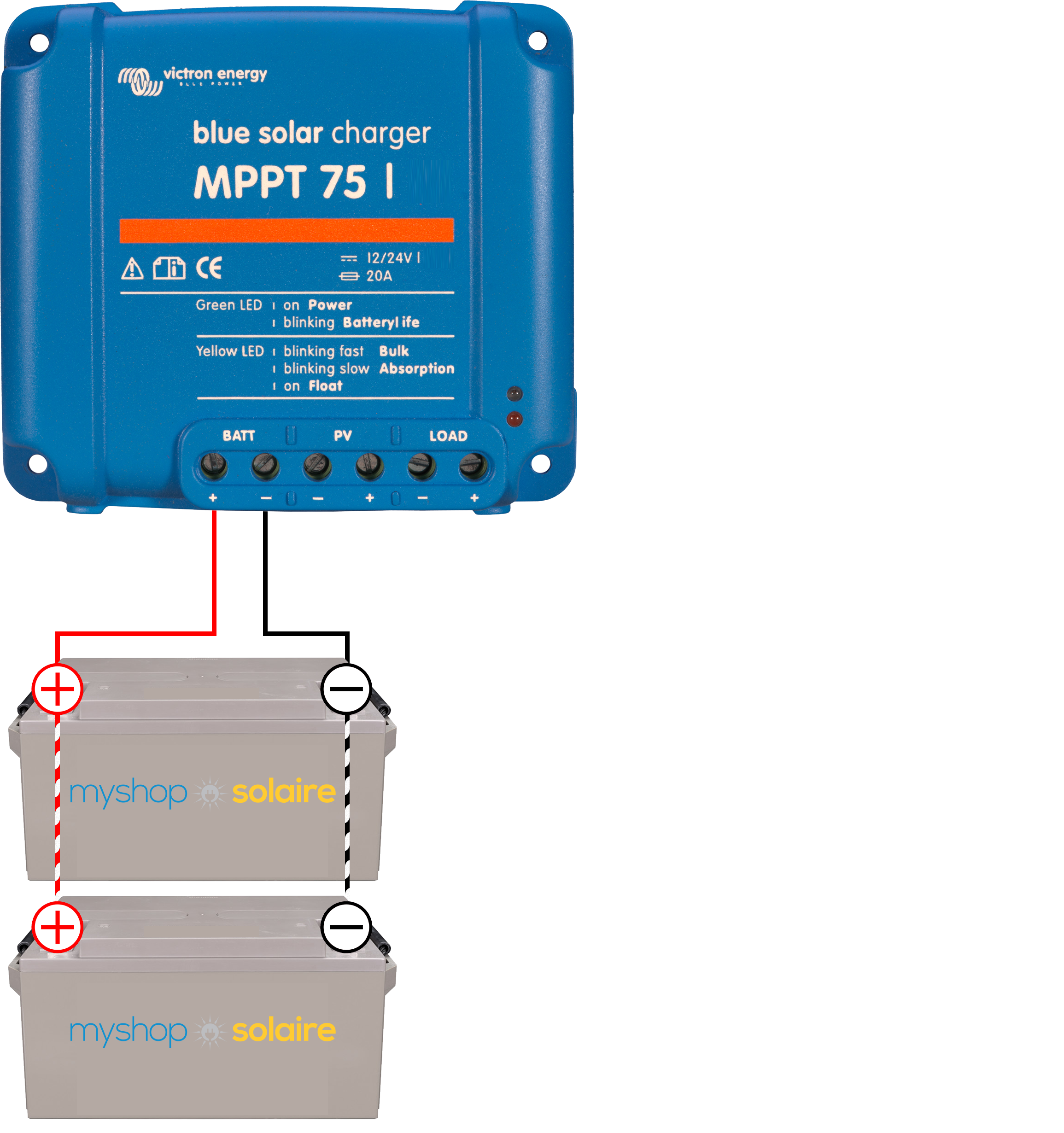 Branchement panneau solaire batterie camping car